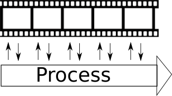 Image of film and process