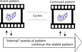 Image of event patterns