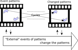 Image of external events
