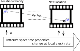 Image of motion