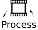 Image of frame and process